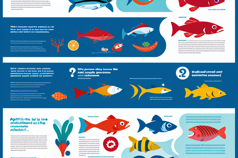 Unraveling the Mystery: Does Seafood Include All Fish?